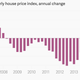 Image for article titled The nine most important economics charts of the week